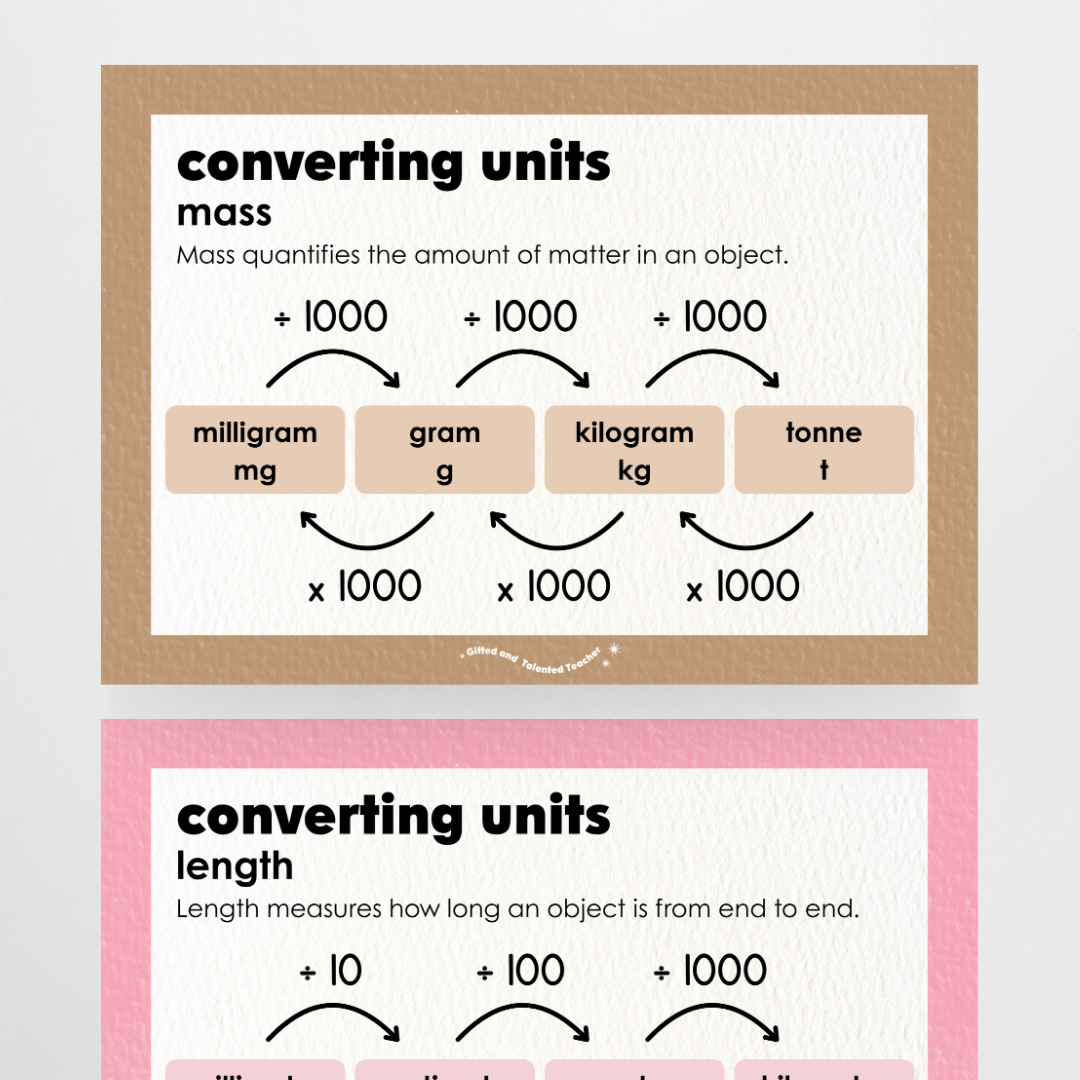 Converting Posters: Length, Mass and Capacity - Farmers Market Classroom Decor