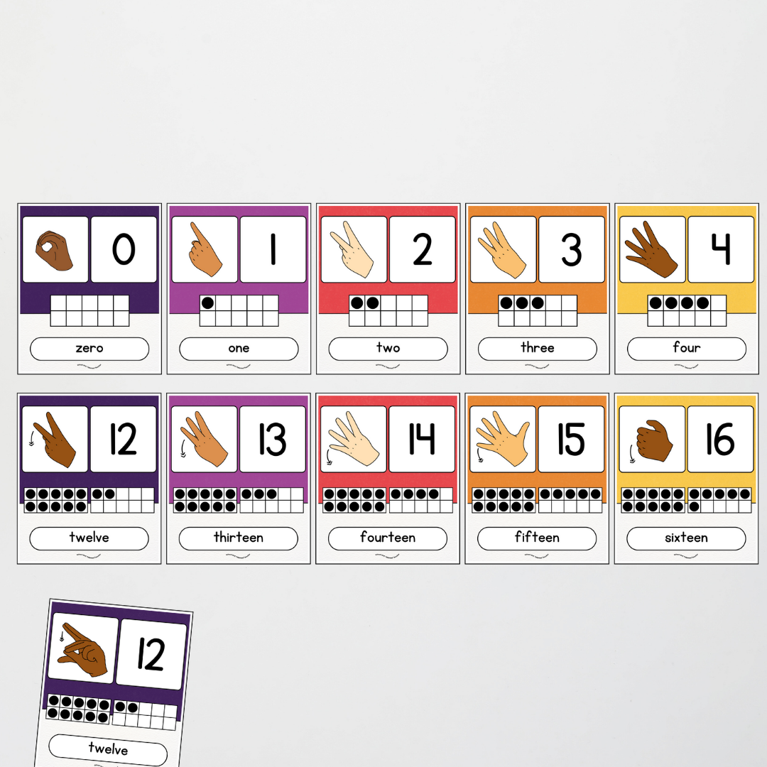 Philip Bunting: Auslan Ten Frames Number Posters - Watch this Space Classroom Decor