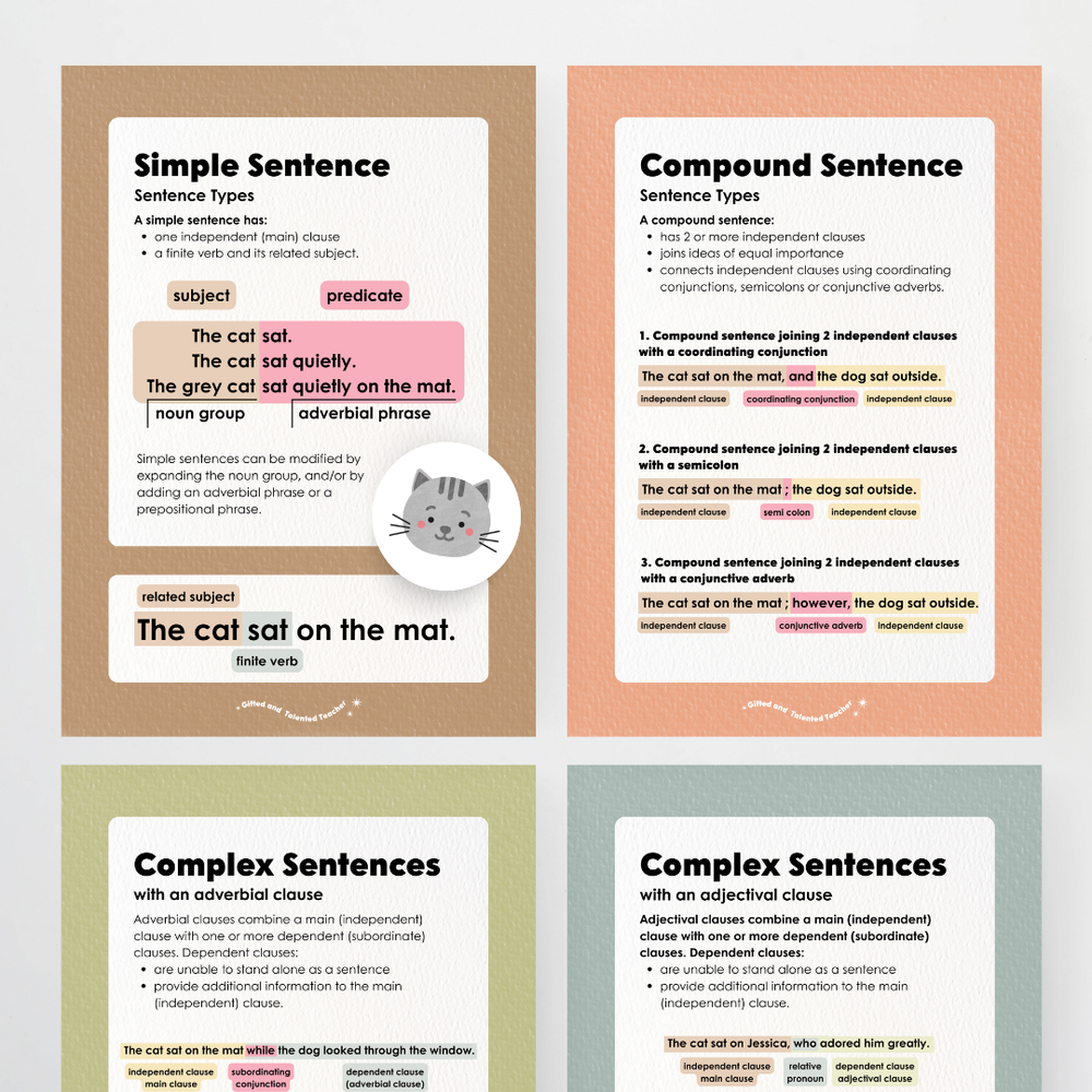 English and Literacy Posters Bundle - Farmers Market Classroom Decor