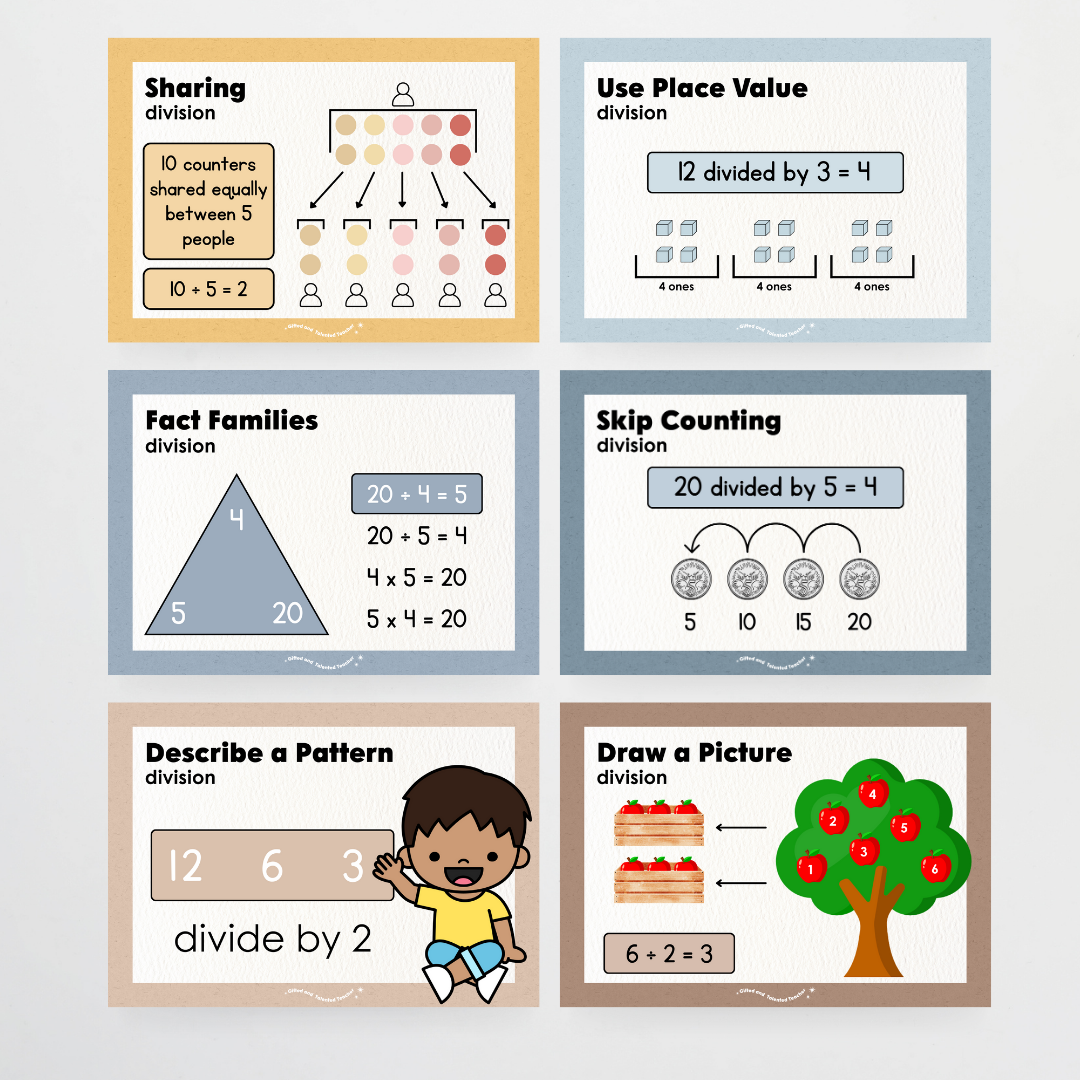 Addition, Subtraction, Multiplication and Division Strategy Posters: Maths Strategies Bundle - Little Circus Classroom Decor - Teacher Resources & Classroom Decor