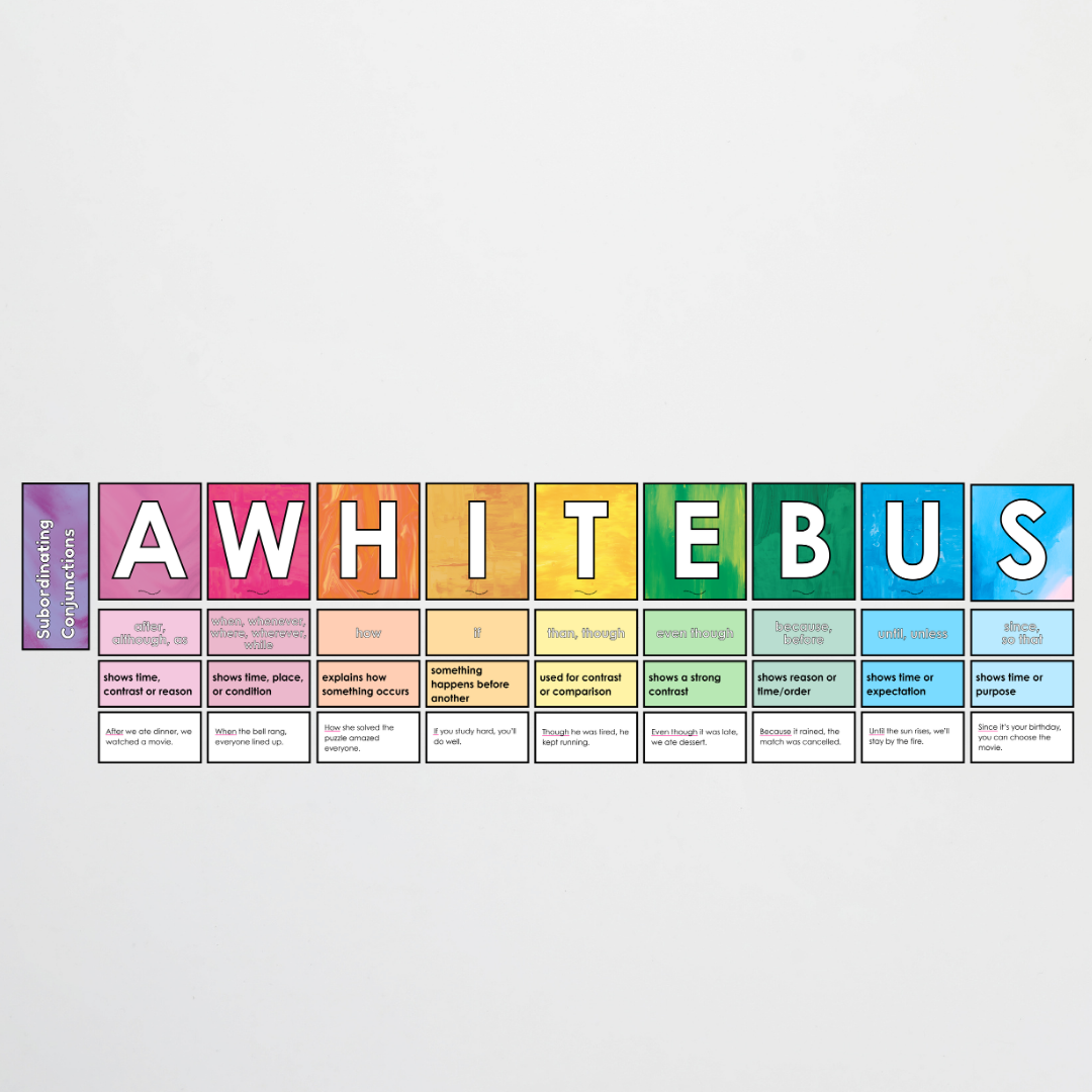 Subordinating Conjunctions AWHITEBUS ISAWAWABUB and Coordinating Conjunctions FANBOYS - Bundle: Fauna and Flora Classroom Decor