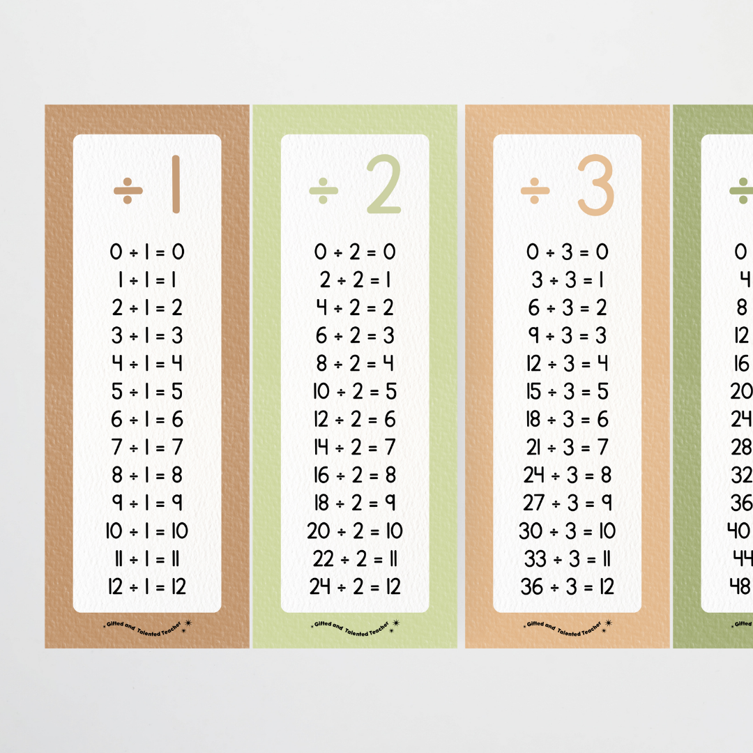 Division Poster Strips - Woodland Classroom Decor