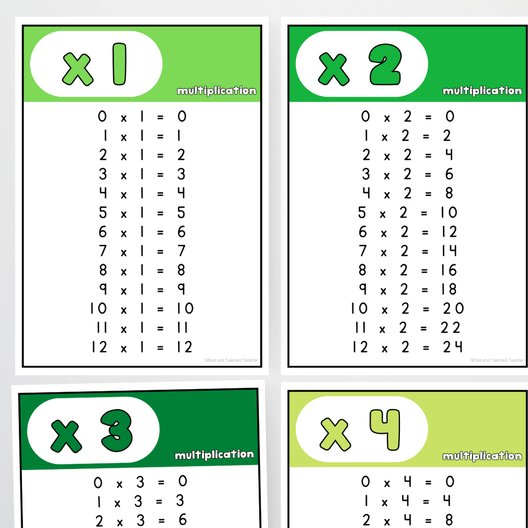 Multiplication Posters - Leafy Green