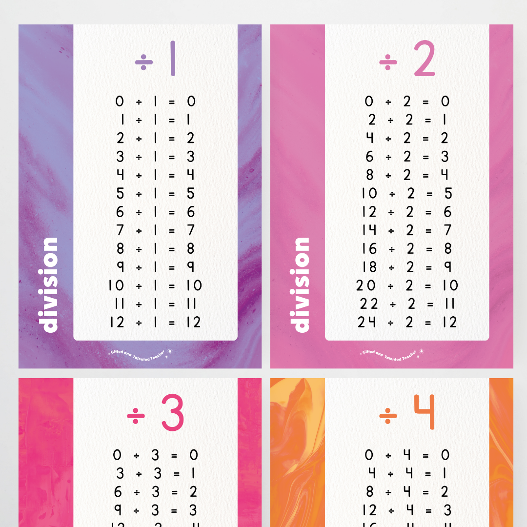 Division Posters - Australian Fauna and Flora Classroom Decor