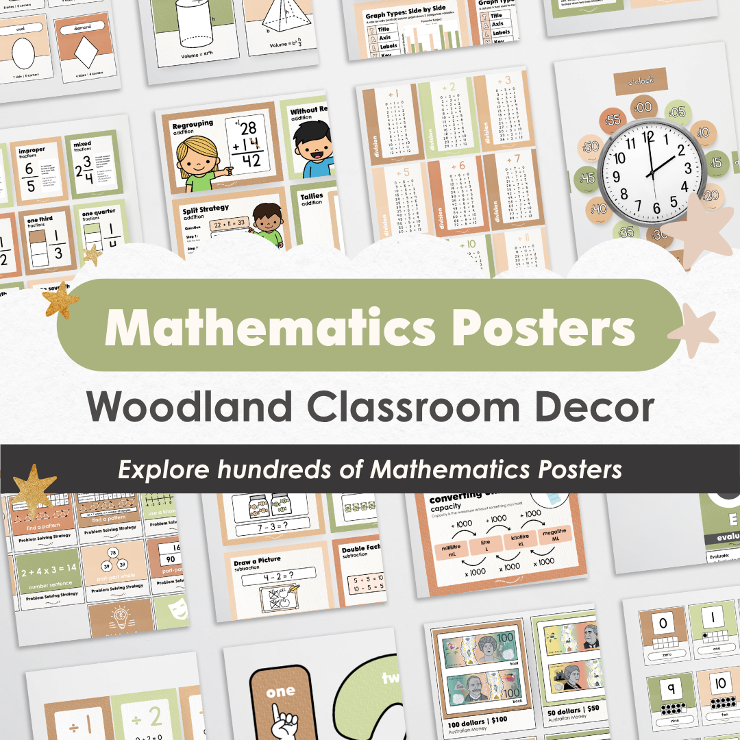 Mathematics Posters Bundle - Woodland Classroom Decor
