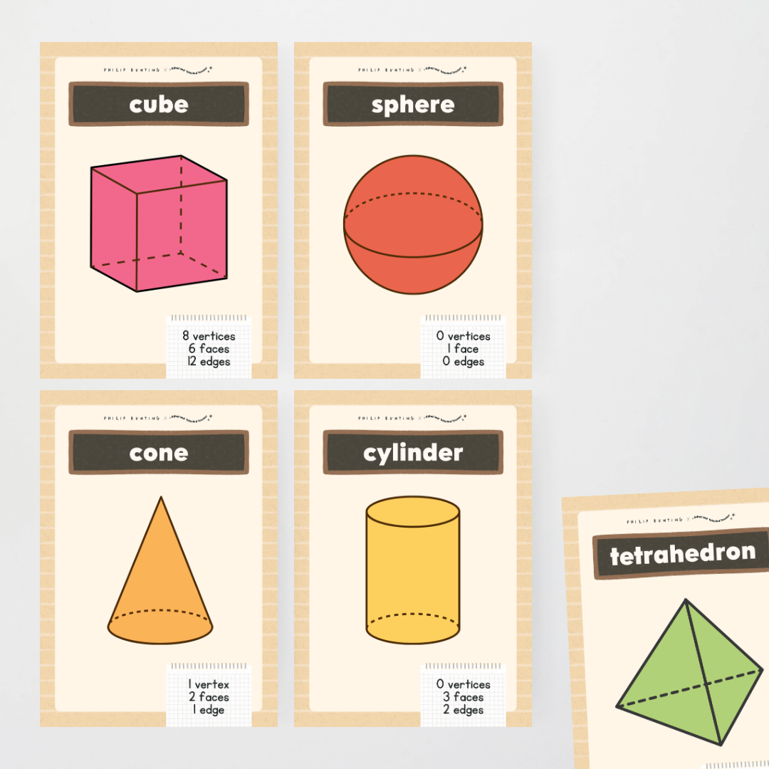Philip Bunting: Object Posters - Back to School Classroom Decor - Teacher Resources & Classroom Decor