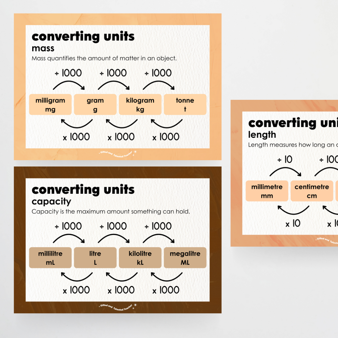 Converting Posters: Length, Mass and Capacity - Neutral Classroom Decor