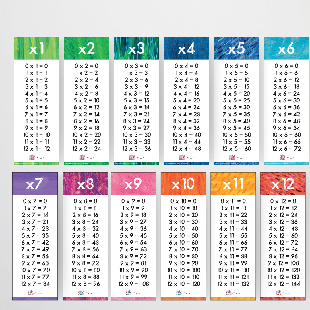 Multiplication Strips - The Very Hungry Caterpillar™