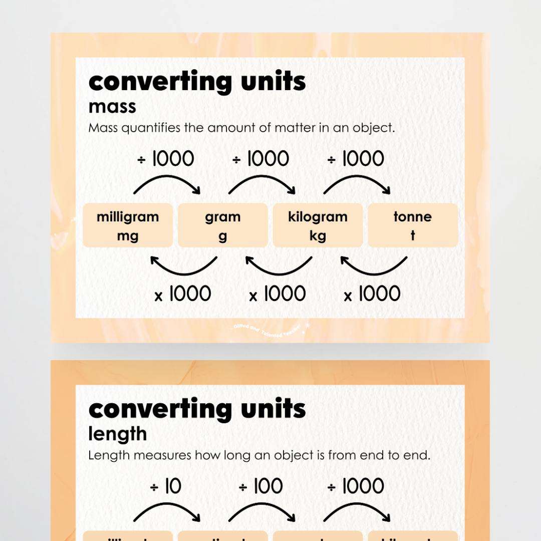 Converting Posters: Length, Mass and Capacity - Neutral Classroom Decor