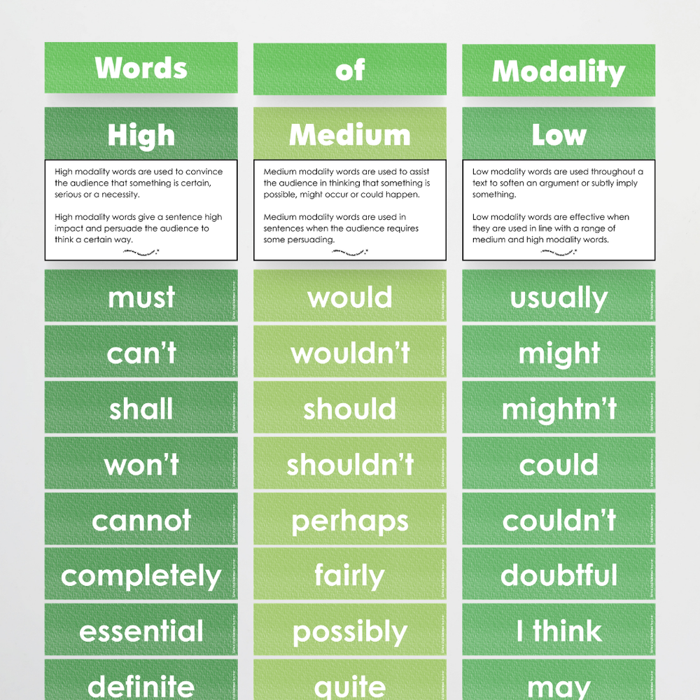 Words of Modality: High, Medium & Low Wall Display: Teacher Resources