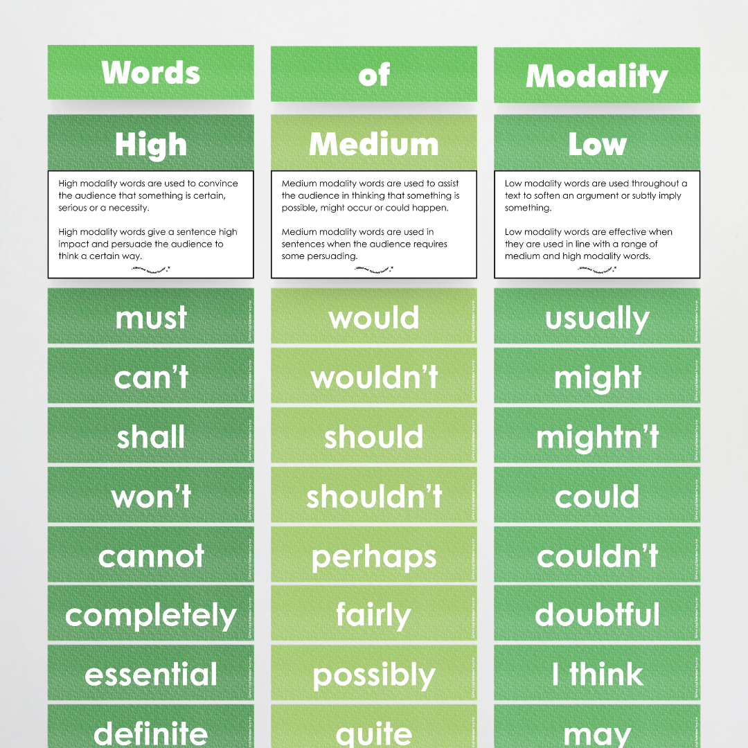 Words of Modality: High, Medium and Low Wall Display - Leafy Greens Classroom Decor - Teacher Resources & Classroom Decor