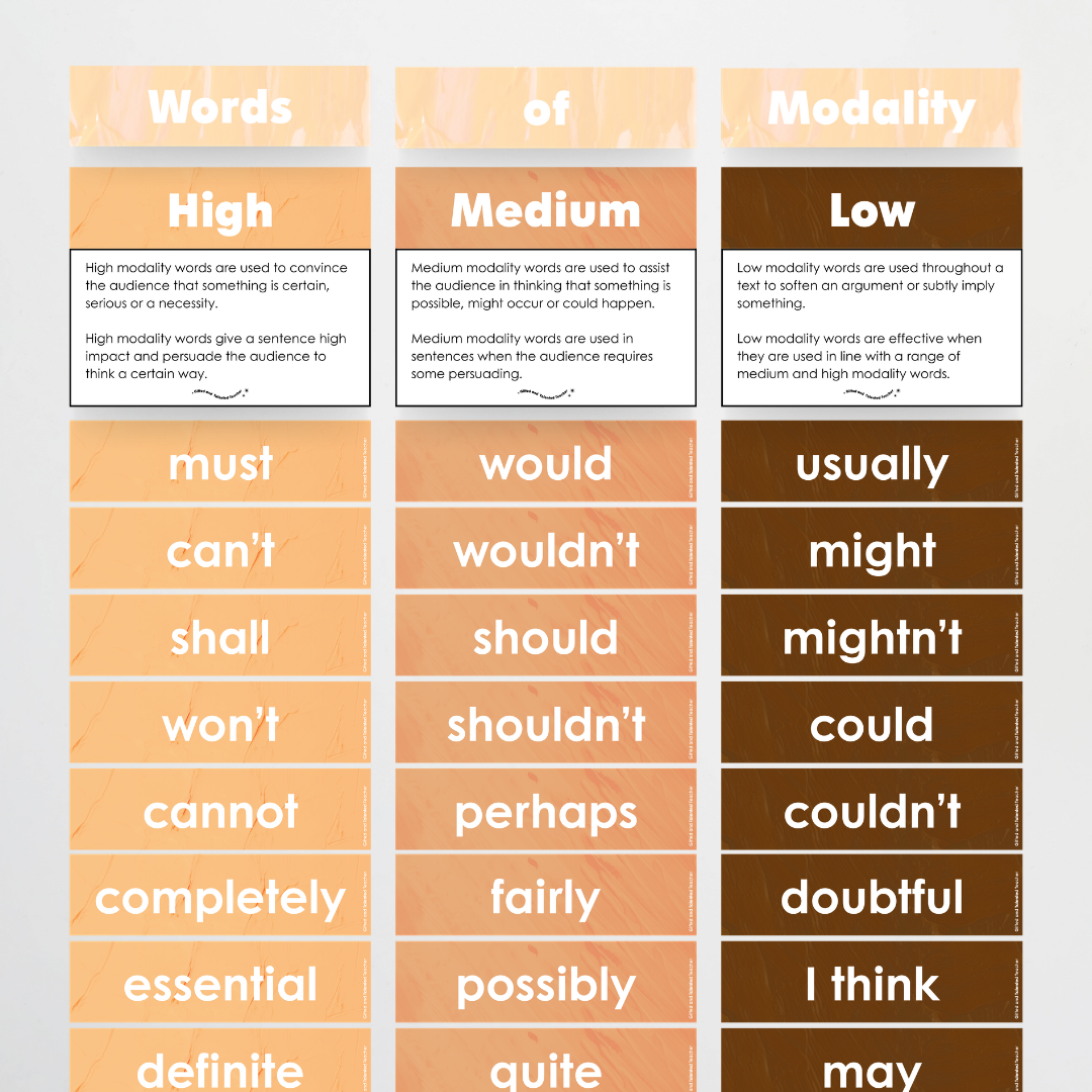 Words of Modality: High, Medium and Low Wall Display - Neutral Classroom Decor - Teacher Resources & Classroom Decor