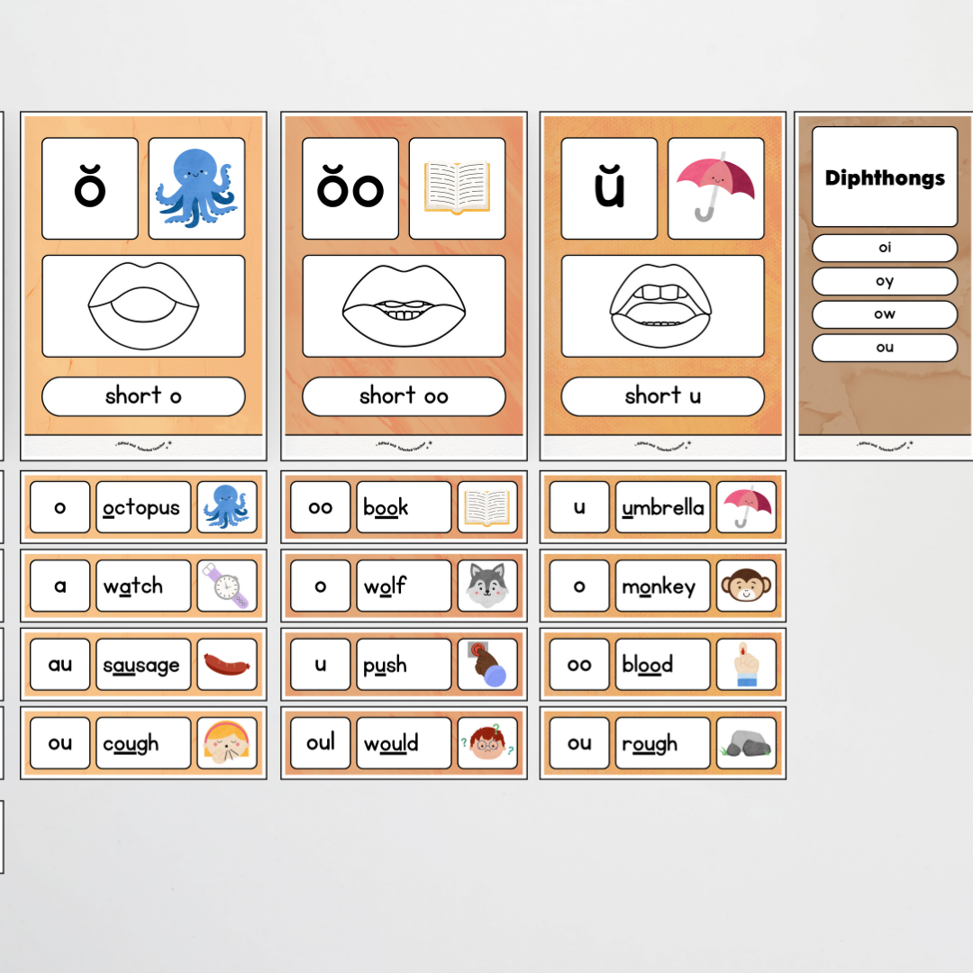 Sound Wall with Mouth Articulation - Neutral Classroom Decor