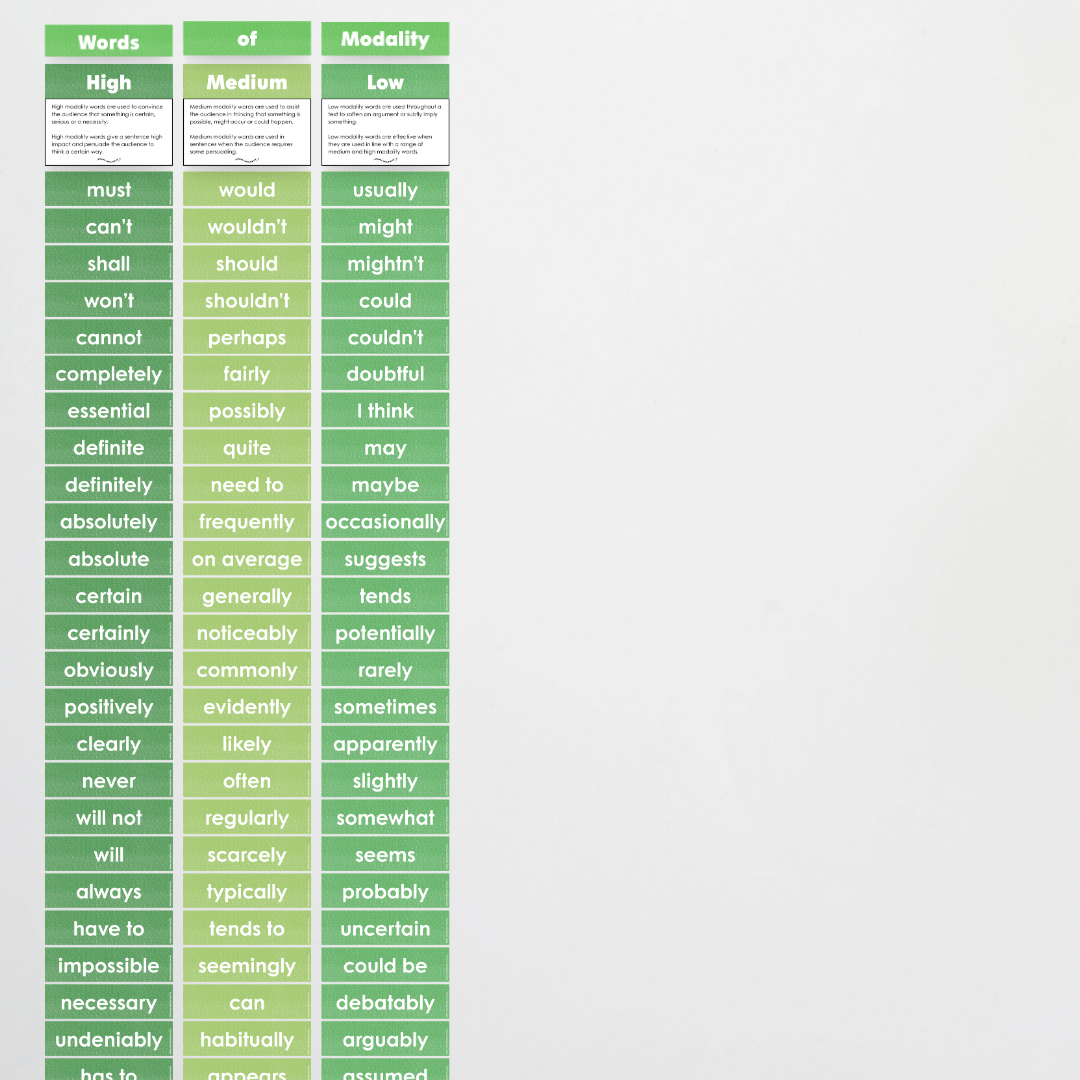 Words of Modality: High, Medium and Low Wall Display - Leafy Greens Classroom Decor - Teacher Resources & Classroom Decor