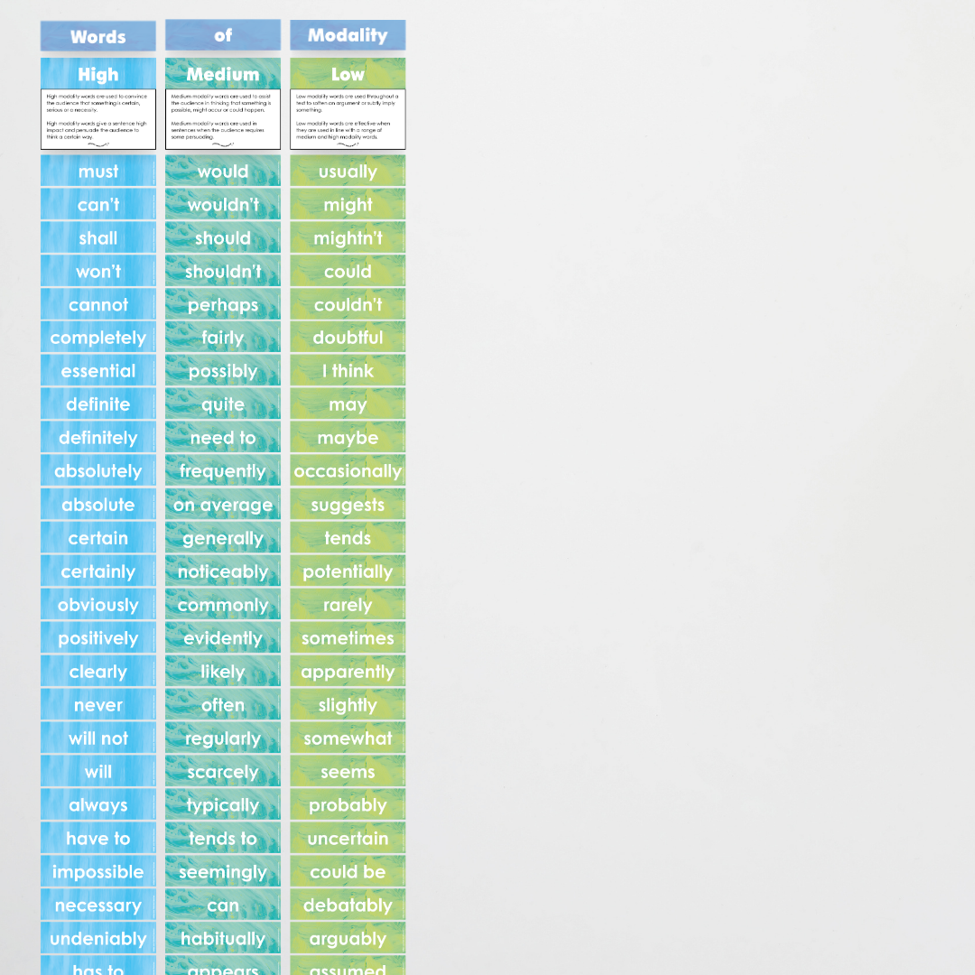 Words of Modality: High, Medium and Low Wall Display - Sea Life Classroom Decor - Teacher Resources & Classroom Decor