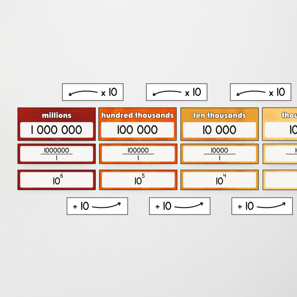 Mathematics Posters Bundle - Insect Life Classroom Decor - Teacher Resources & Classroom Decor