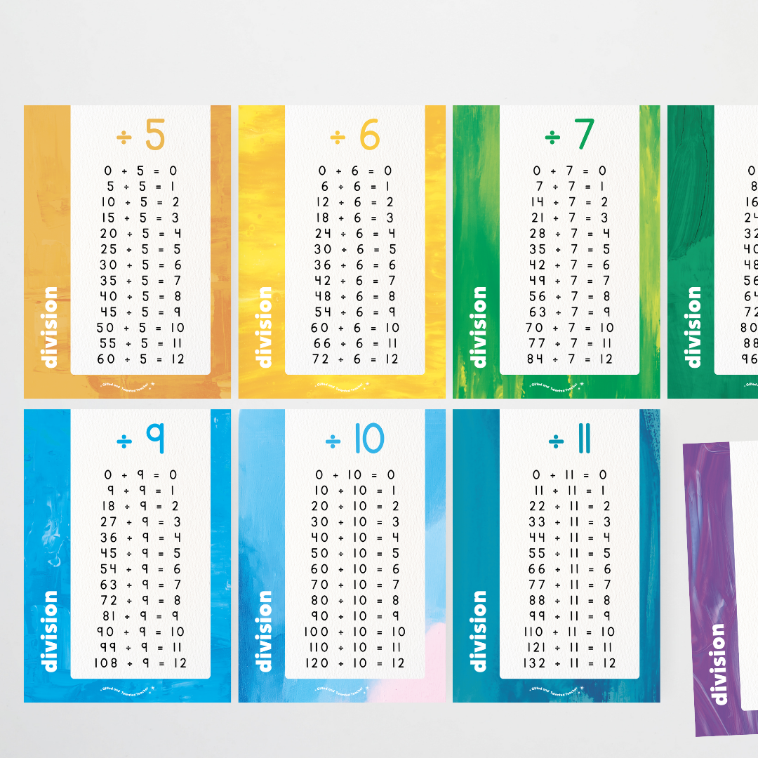 Division Posters - Australian Fauna and Flora Classroom Decor