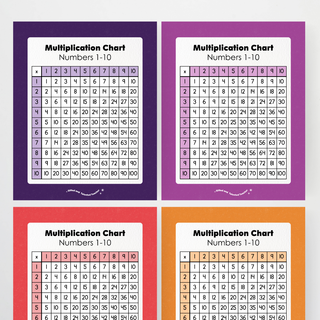 Multiplication Chart and Wall Display - Watch this Space Classroom Decor