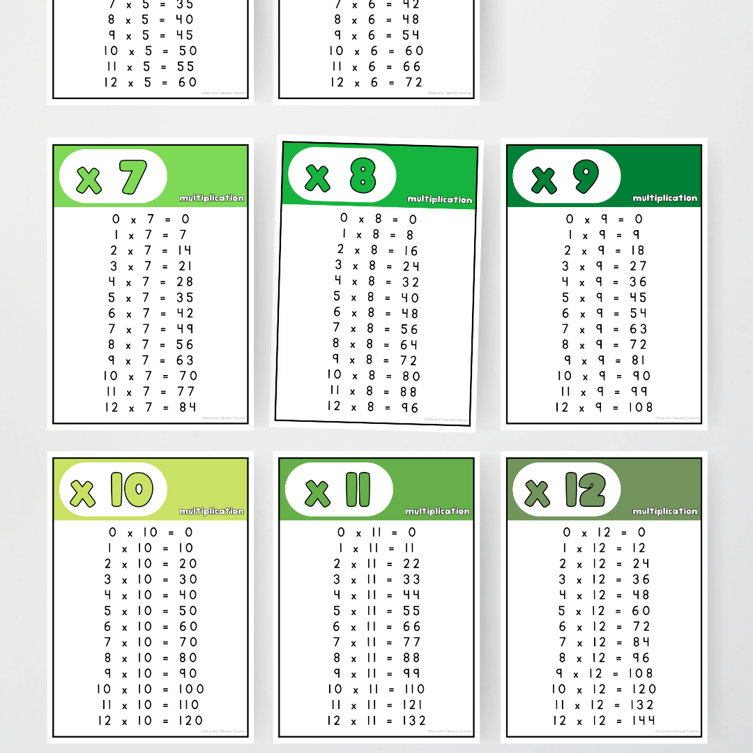 Multiplication Posters - Leafy Green