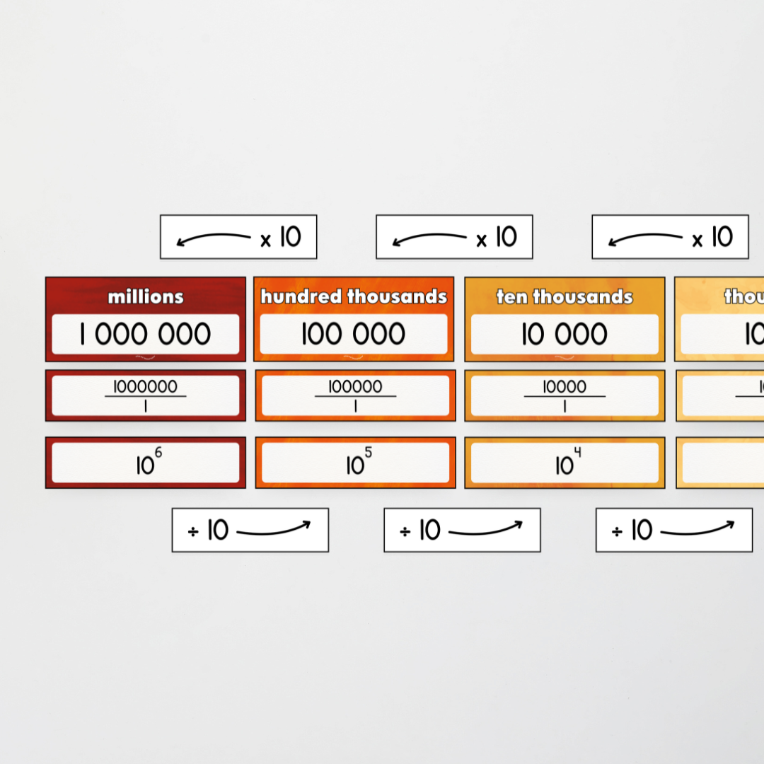 Mathematics Posters Bundle - Insect Life Classroom Decor