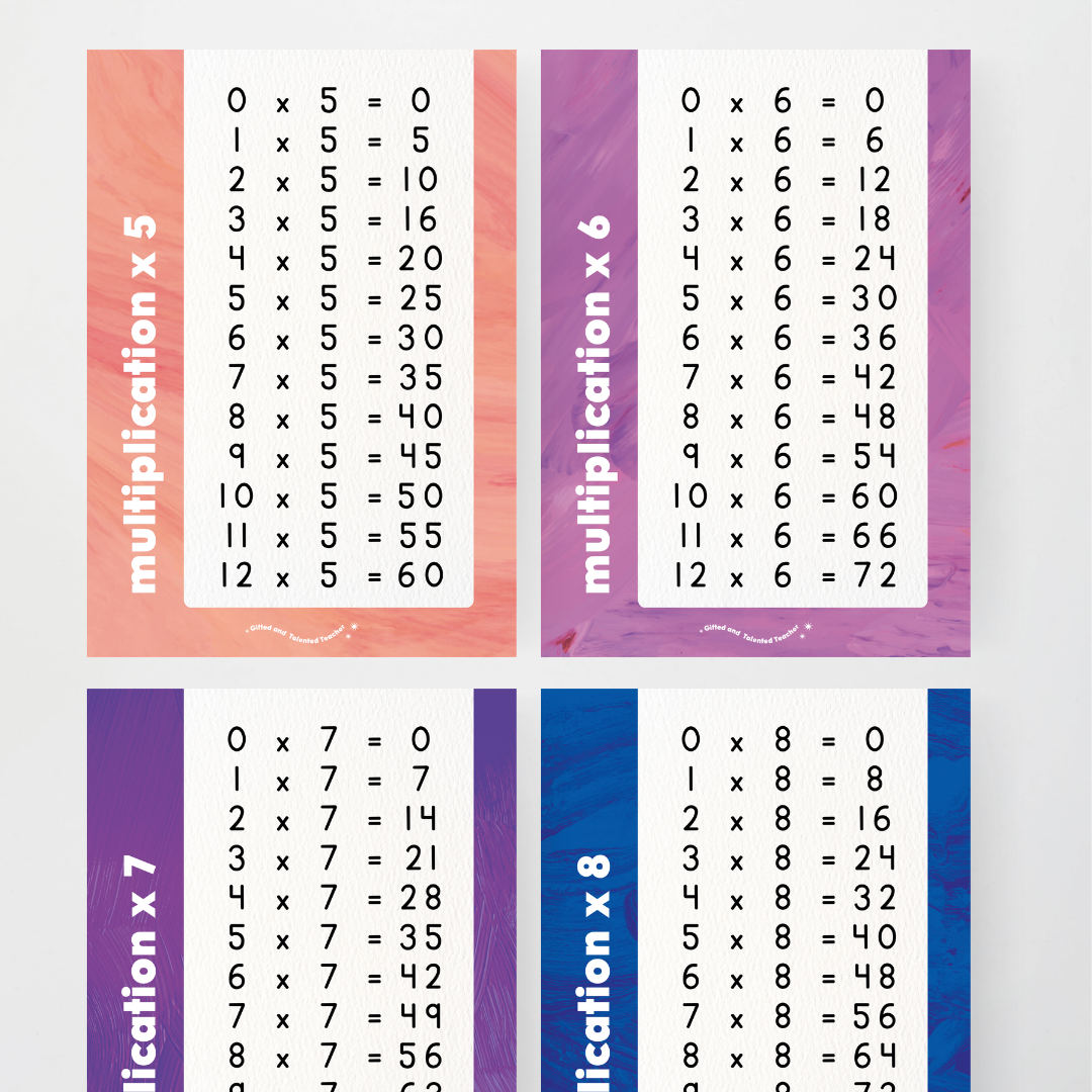 Multiplication Posters - Insect Life Classroom Decor - Teacher Resources & Classroom Decor