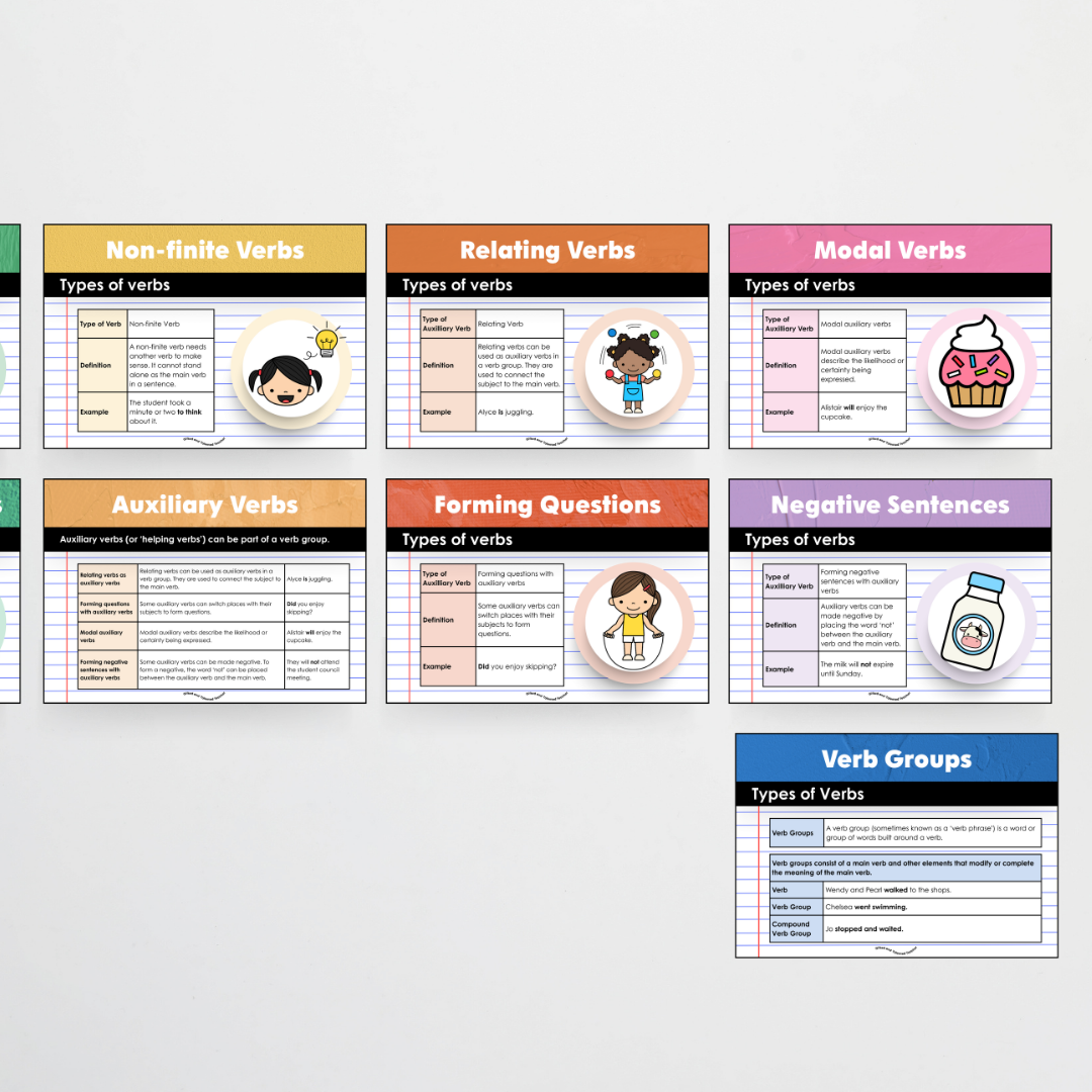 Verbs: Parts of Speech Posters and Classroom Display - North America Classroom Decor - Teacher Resources & Classroom Decor