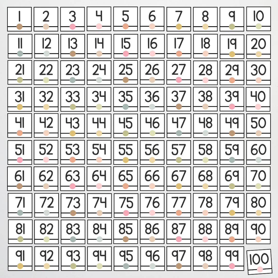 Number Line - Farmers Market Classroom Decor
