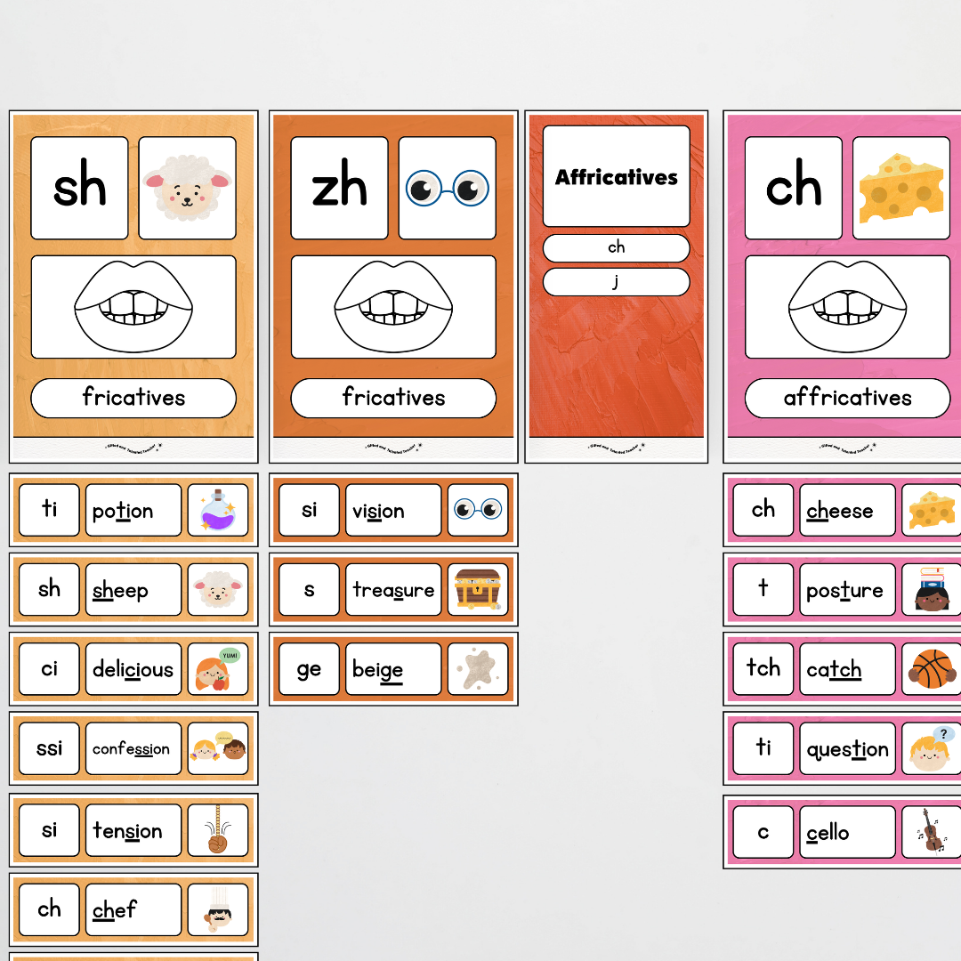 Sound Wall with Mouth Articulation - North America Classroom Decor - Teacher Resources & Classroom Decor
