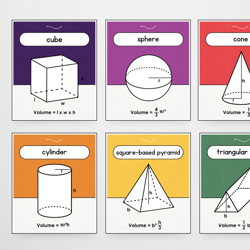 3D Objects Volume Posters - Watch this Space Classroom Decor