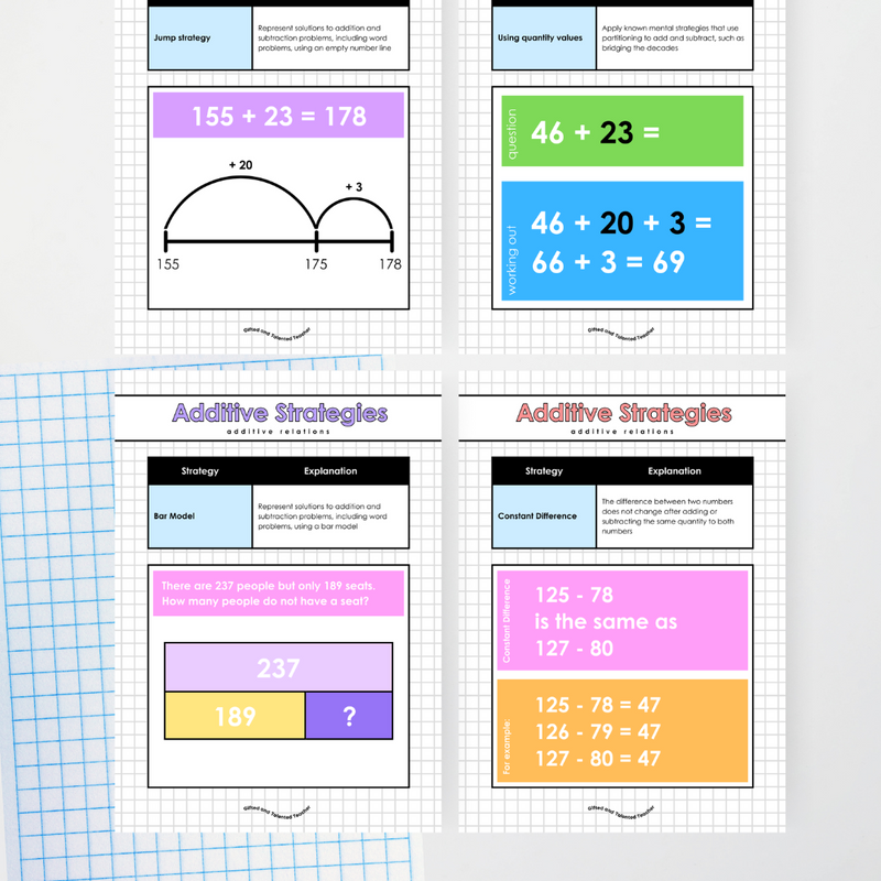 Additive, Multiplicative and Fraction Strategies Bundle - All Grades