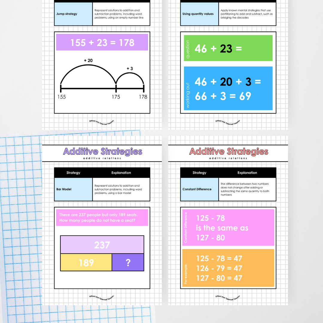 Additive Strategies, Multiplicative Strategies and Fraction Strategies Bundle - All Grades