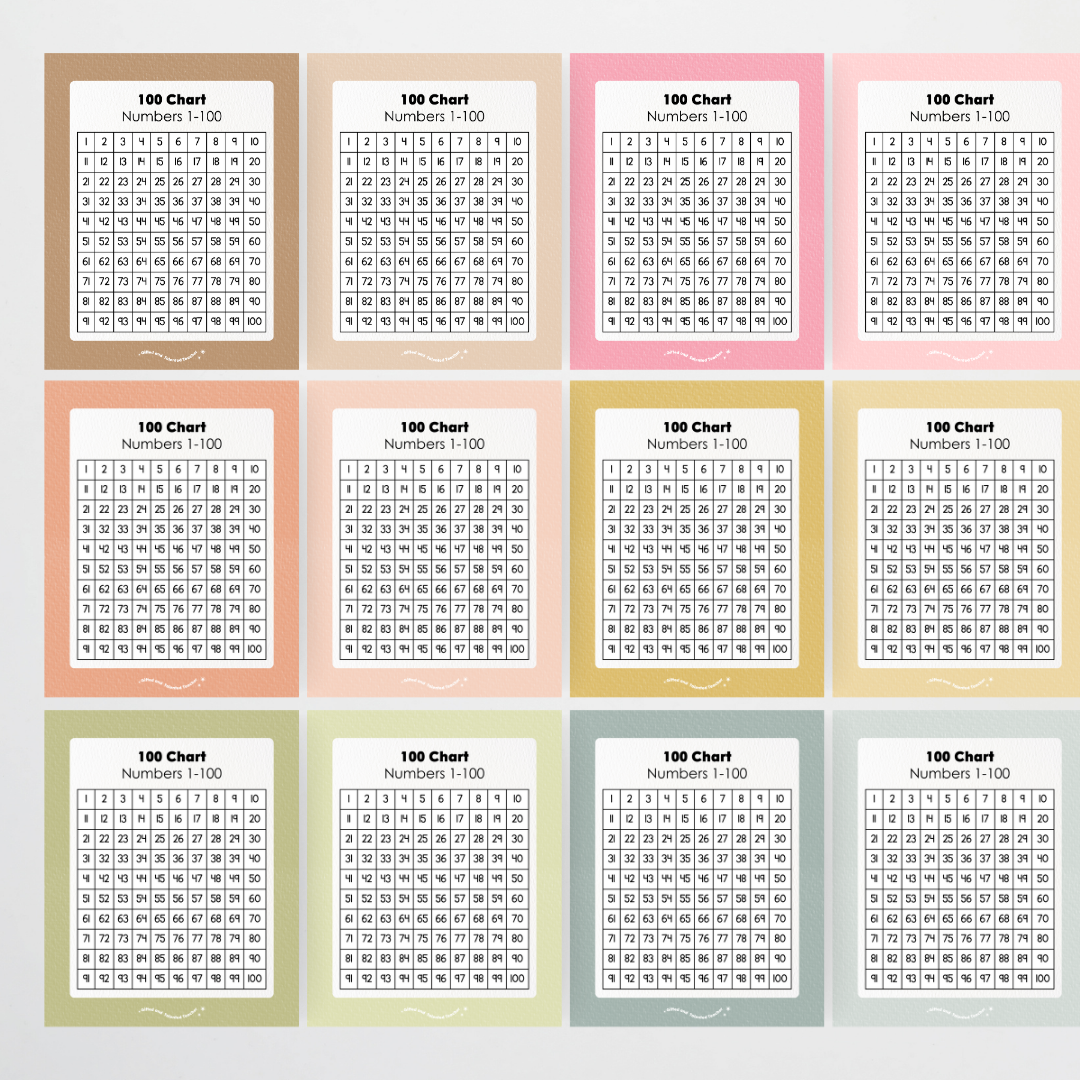Hundreds Chart Classroom Poster and Wall Display - Farmers Market Classroom Decor