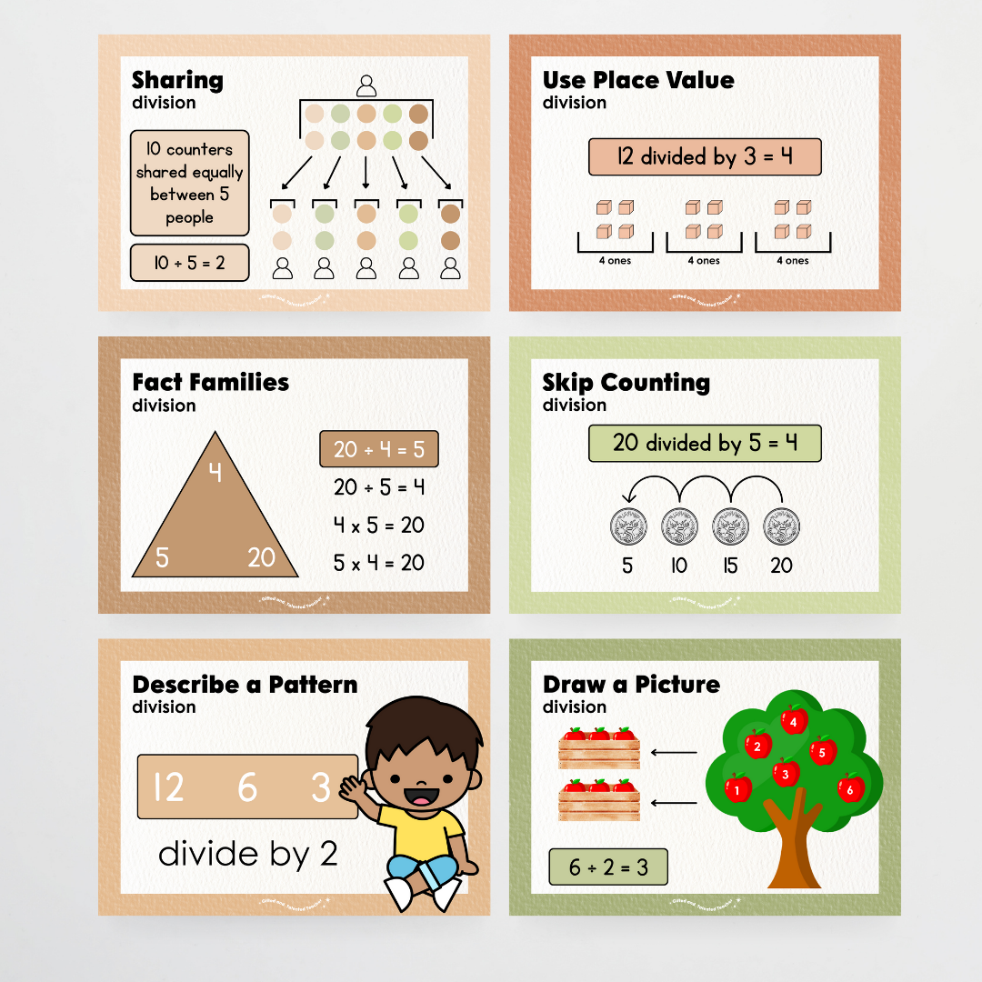 Addition, Subtraction, Multiplication and Division Strategy Posters: Maths Strategies Bundle - Woodland Classroom Decor - Teacher Resources & Classroom Decor