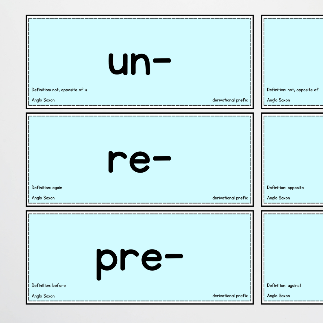 Derivational Prefixes Word Wall | Morphology