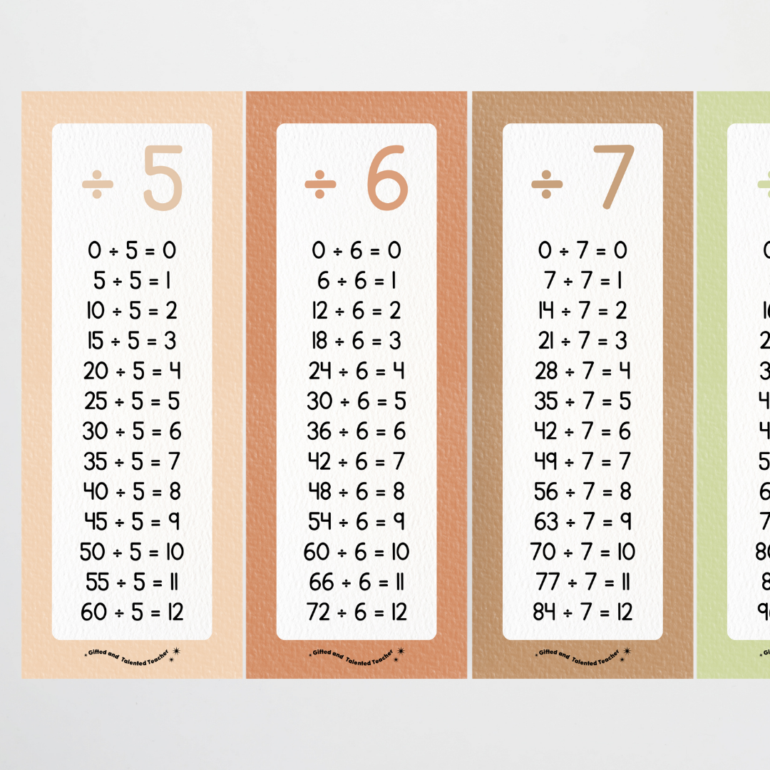 Division Poster Strips - Woodland Classroom Decor