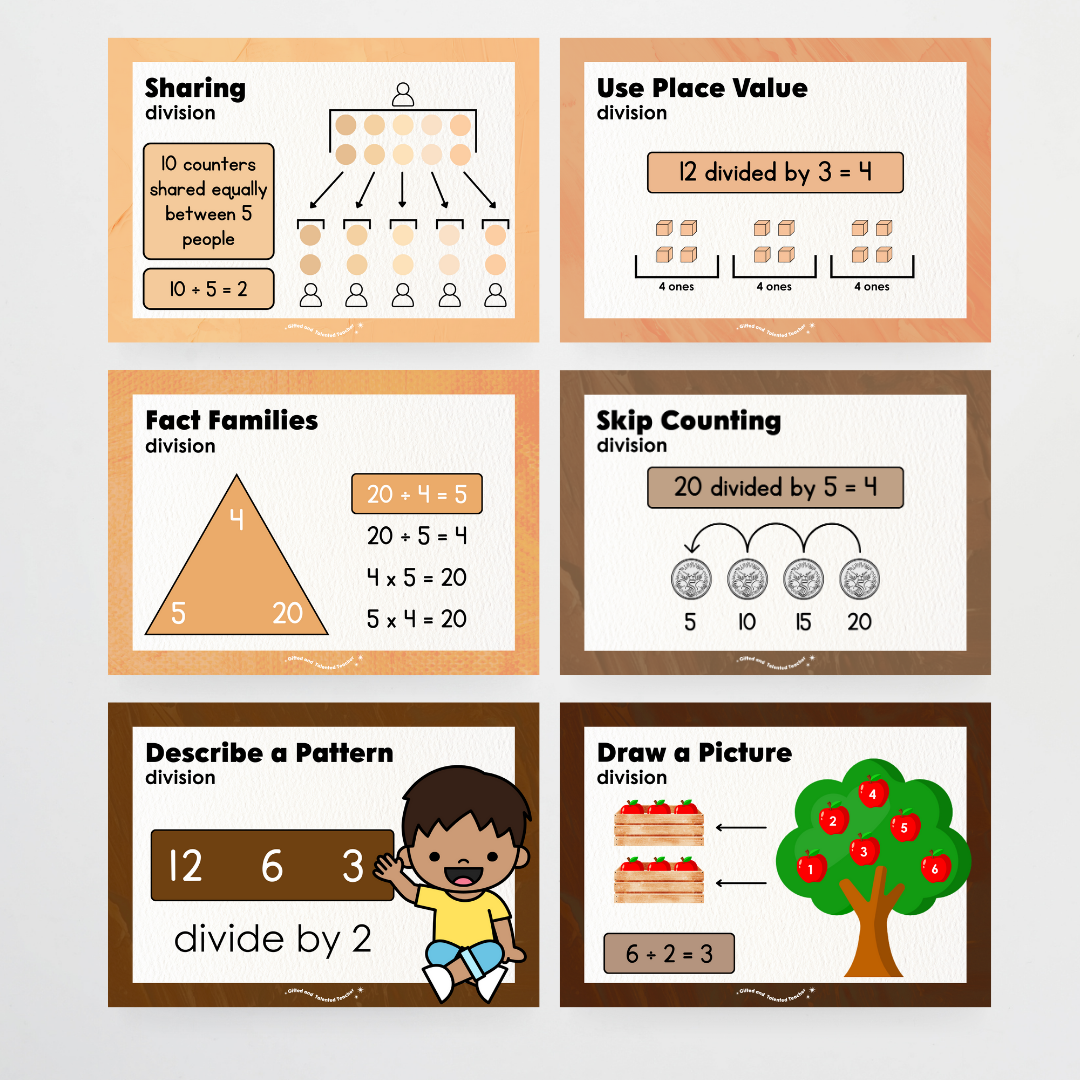 Division Strategy Posters: Maths Wall Display - Neutral Classroom Decor - Teacher Resources & Classroom Decor