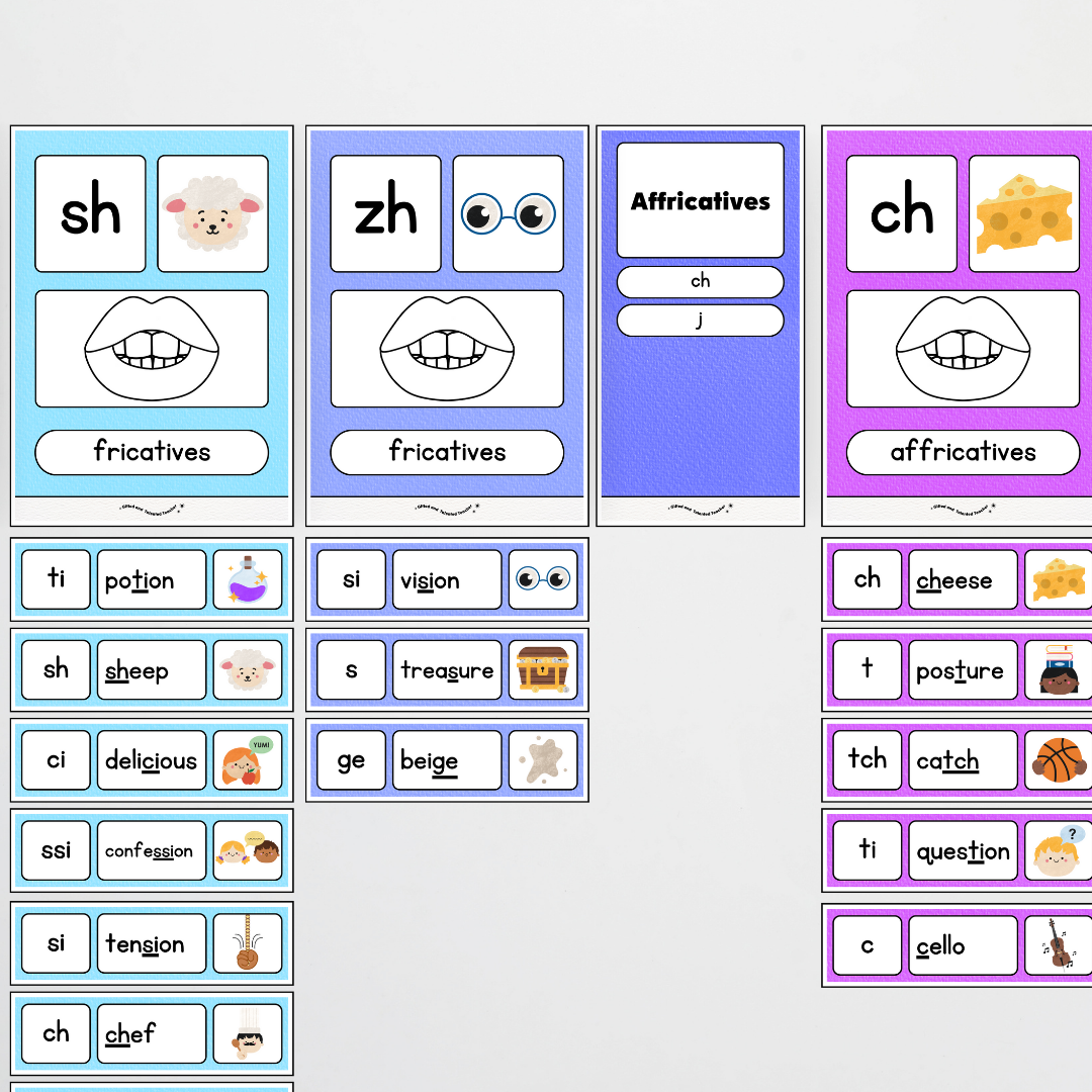 Sound Wall with Mouth Articulation - Rainbow Classroom Decor