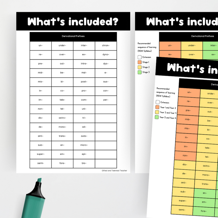 Derivational Prefixes Word Wall | Morphology