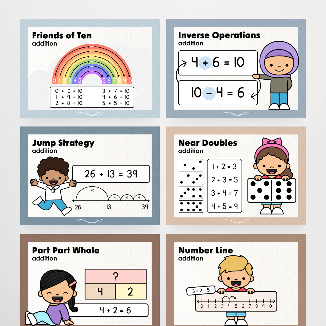 Addition Strategy Posters: Maths Wall Display - Little Circus Classroom Decor - Teacher Resources & Classroom Decor
