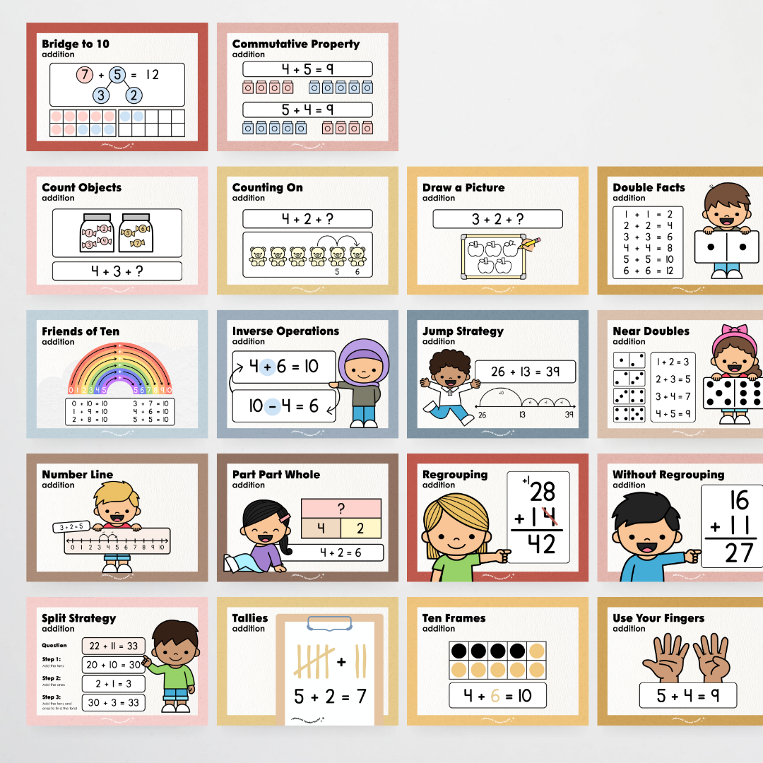 Addition Strategy Posters: Maths Wall Display - Little Circus Classroom Decor - Teacher Resources & Classroom Decor