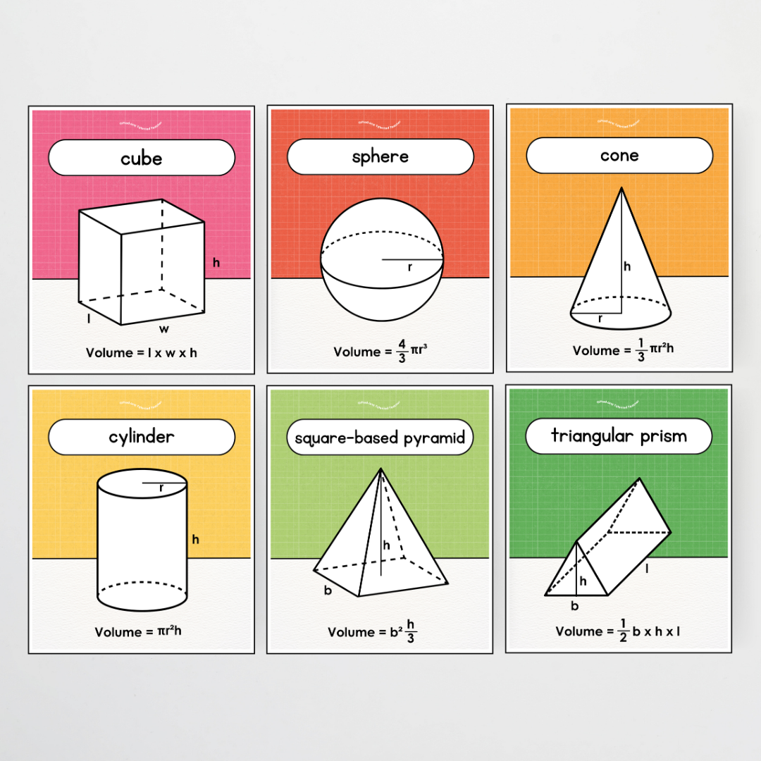 Mathematics Posters Bundle - Back To School Classroom Decor - Teacher Resources & Classroom Decor