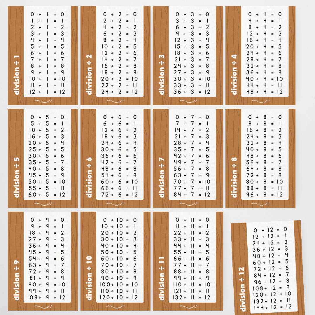 Division Posters - Back To School Classroom Decor