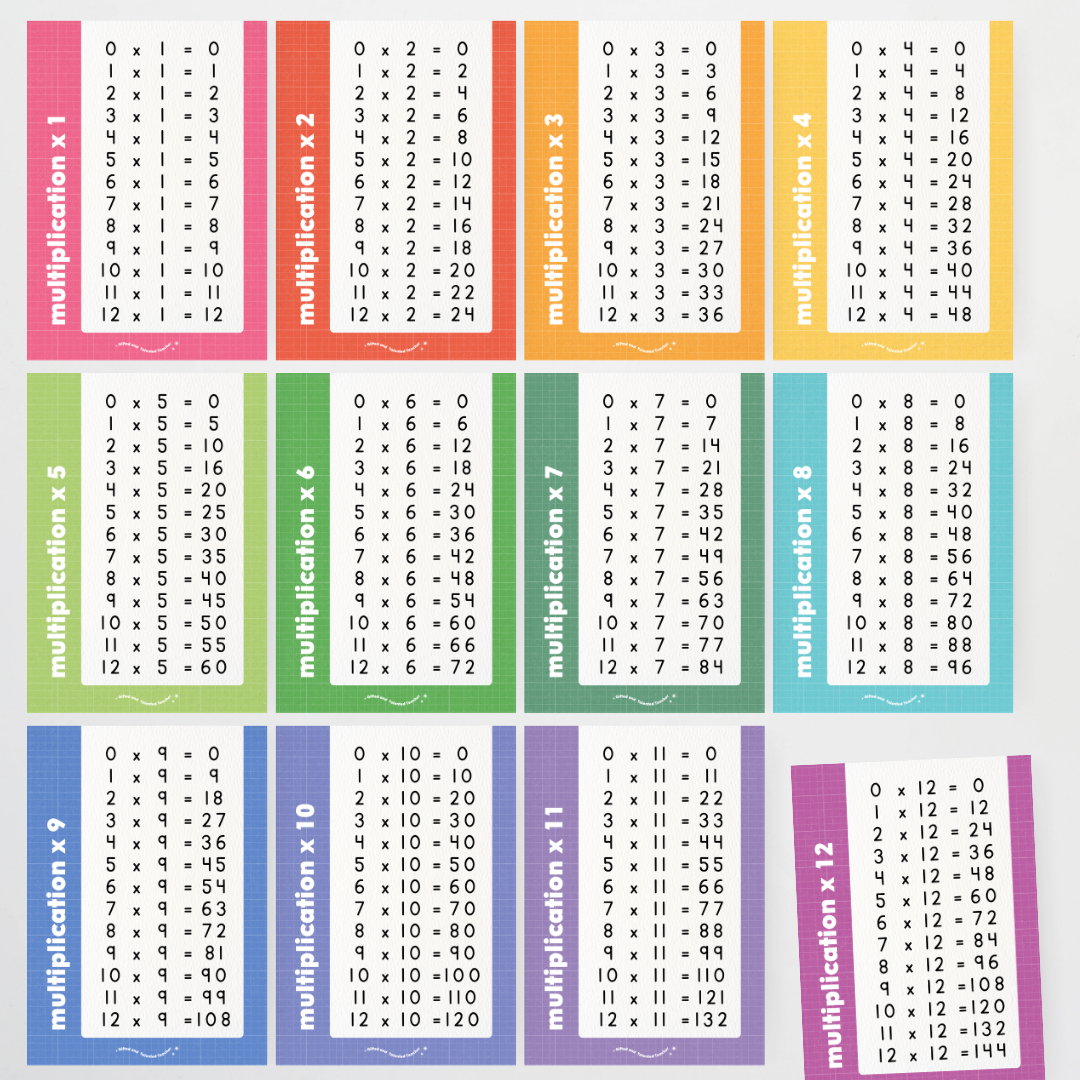 Multiplication Posters - Back To School Classroom Decor