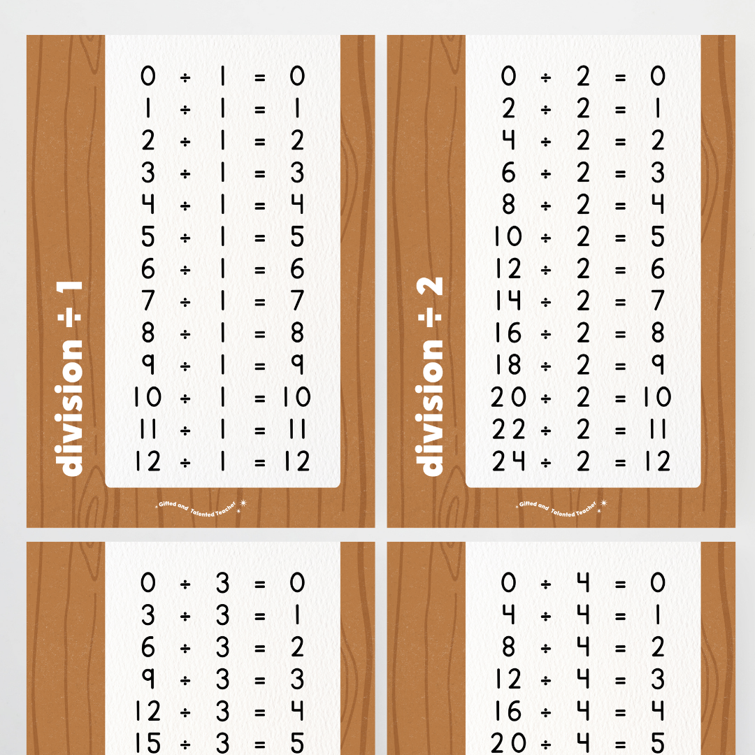 Division Posters - Back To School Classroom Decor