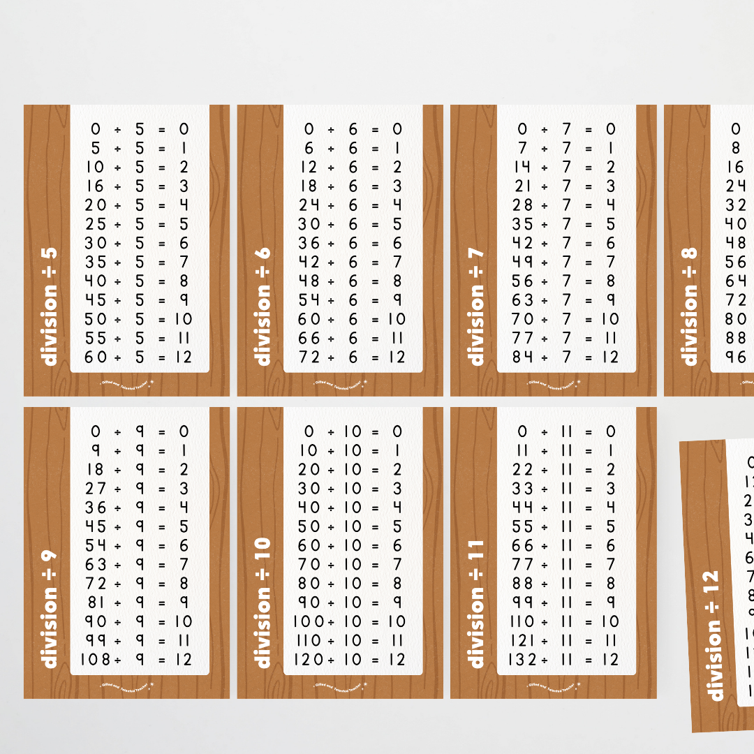 Division Posters - Back To School Classroom Decor