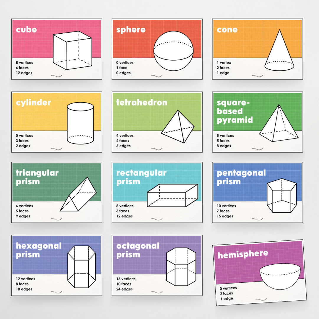 Mathematics Posters Bundle - Back To School Classroom Decor - Teacher Resources & Classroom Decor