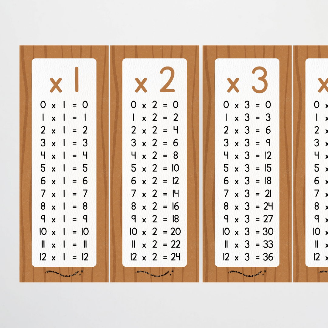 Multiplication Poster Strips - Back To School Classroom Decor