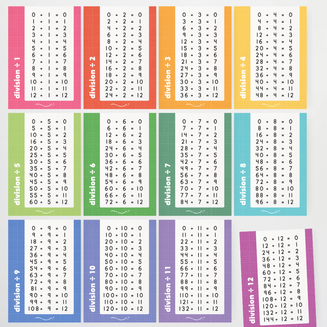 Division Posters - Back To School Classroom Decor