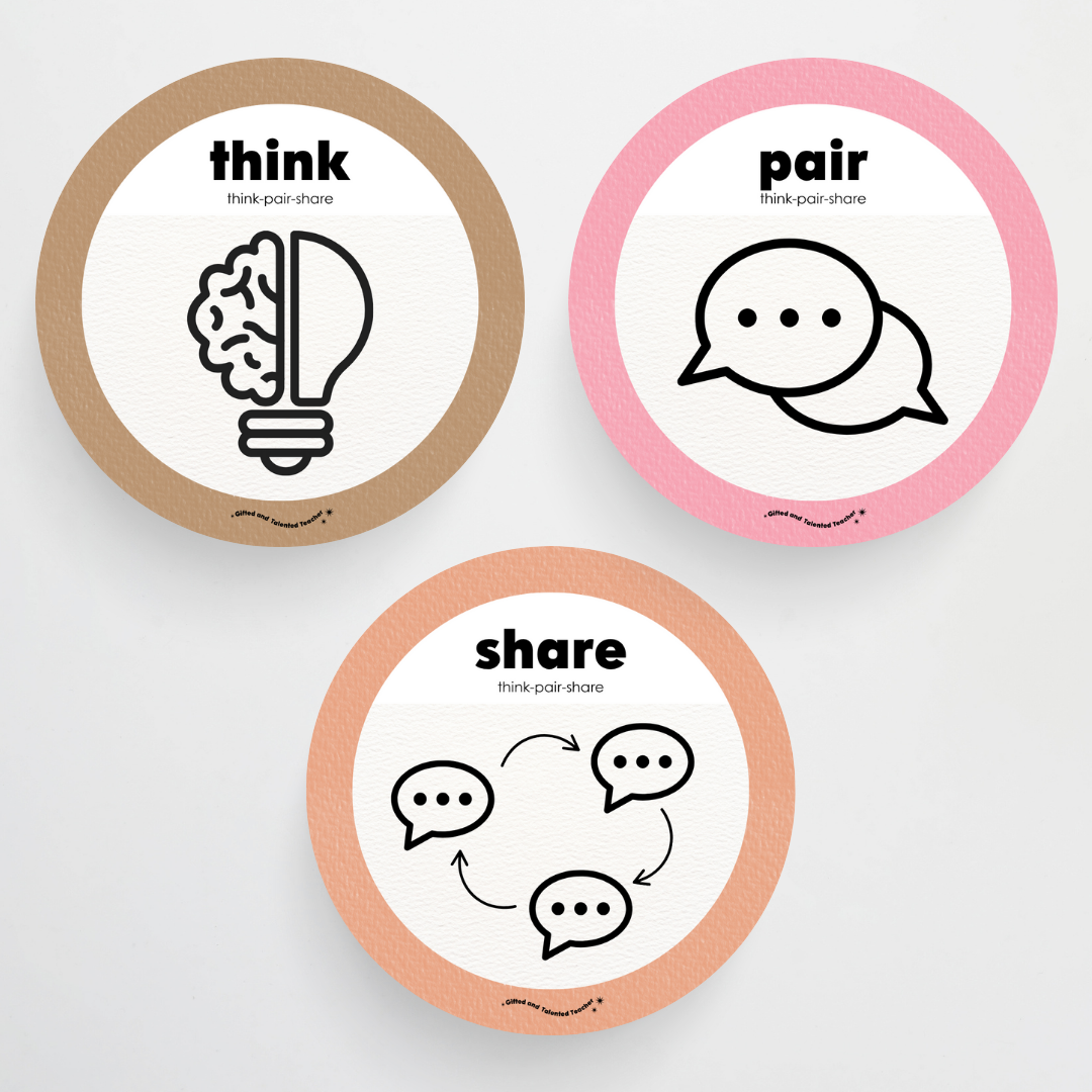 Think, Pair, Share Wall Display and Digital Circle Icons - Farmers Market Classroom Decor