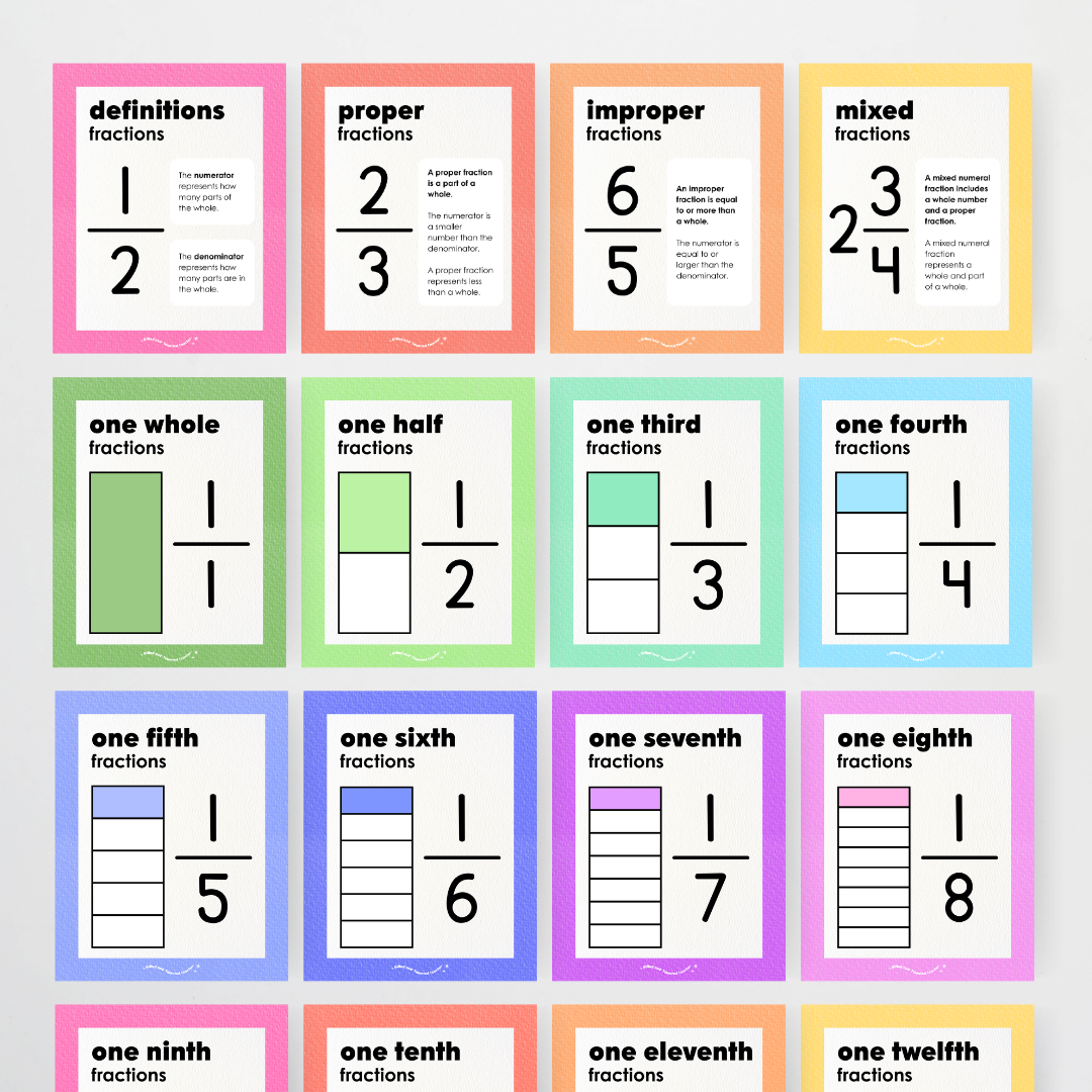 Fractions Posters Wall Display Resource - Rainbow Classroom Decor
